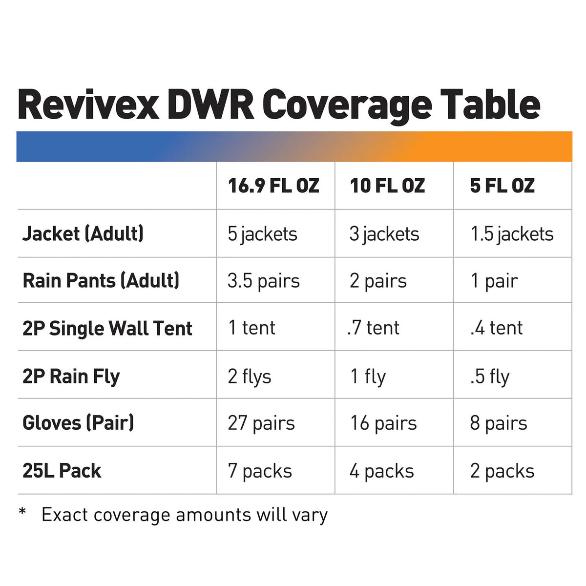 GEAR AID Revivex Durable Water Repellent